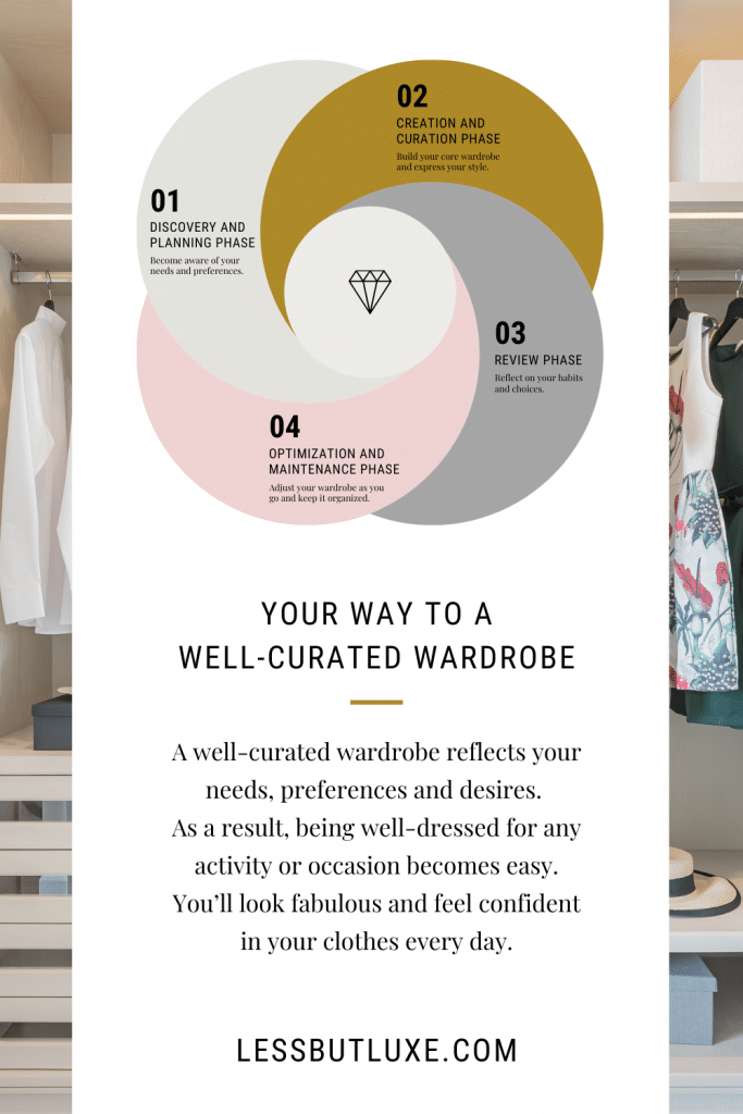 The Ultimate Guide to a Well-Curated Wardrobe